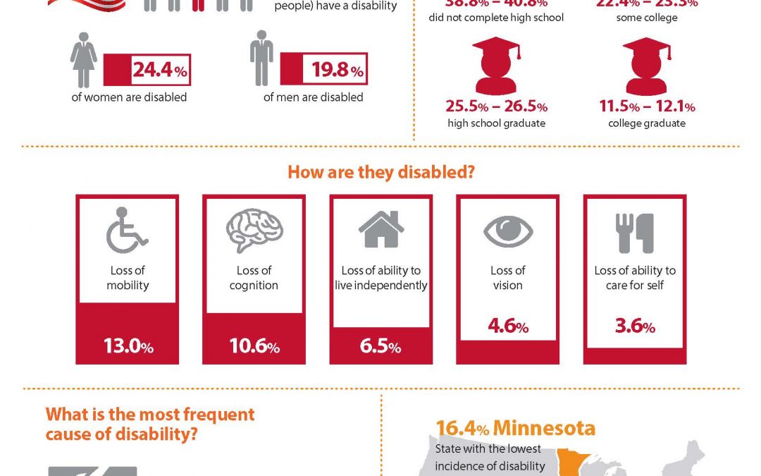 The Many Faces of Disability – Surprising Facts